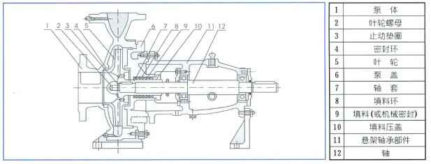 单级离心泵,海口逸凡企业文化与发展有限公司